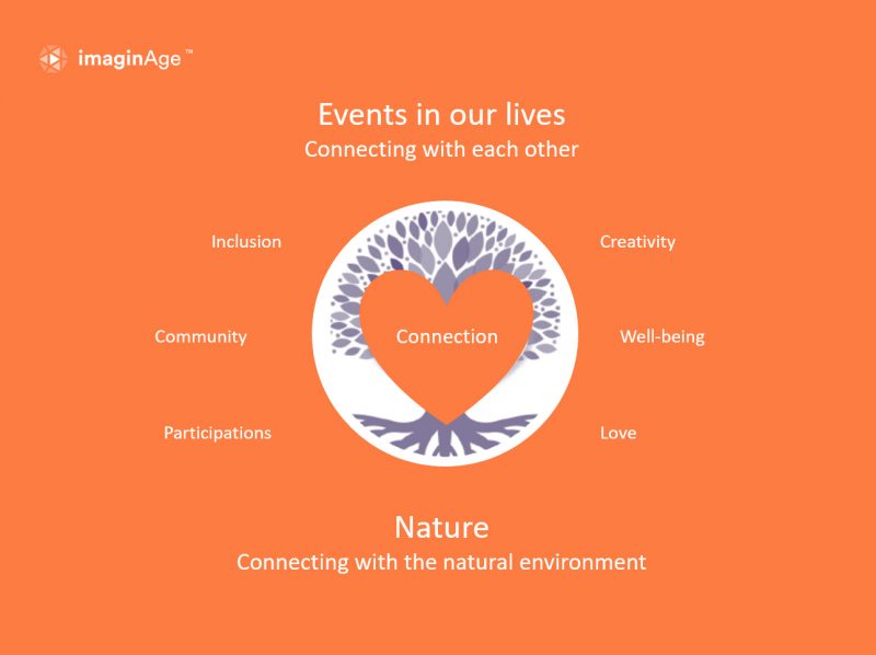 imaginAge: Connecting with the natural environment